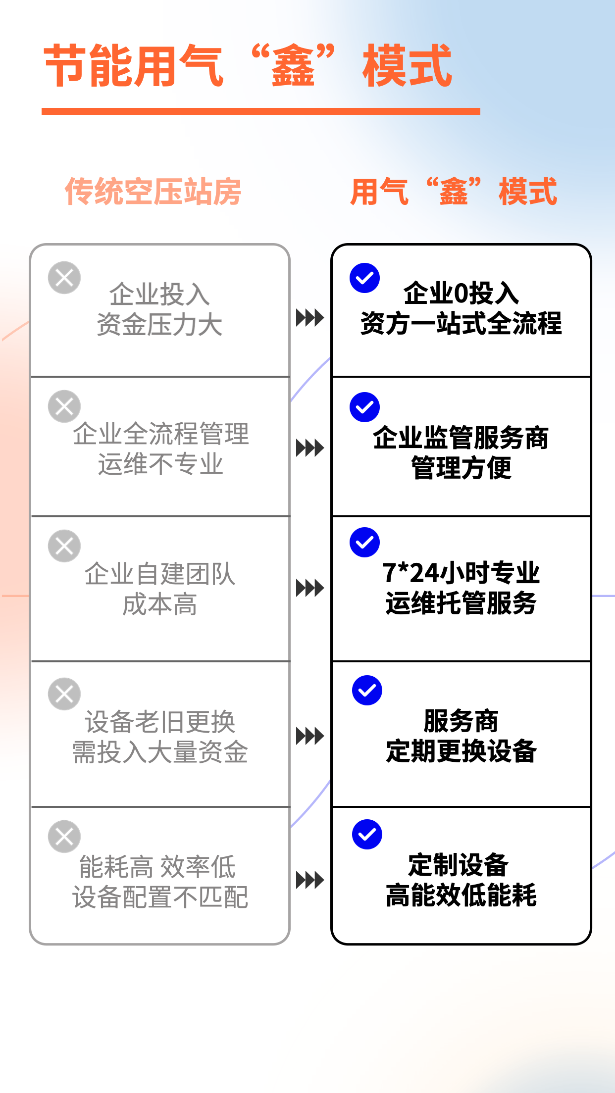 鑫磊AI能源站 | 空壓站智慧“鑫”模式，助力企業低碳用氣